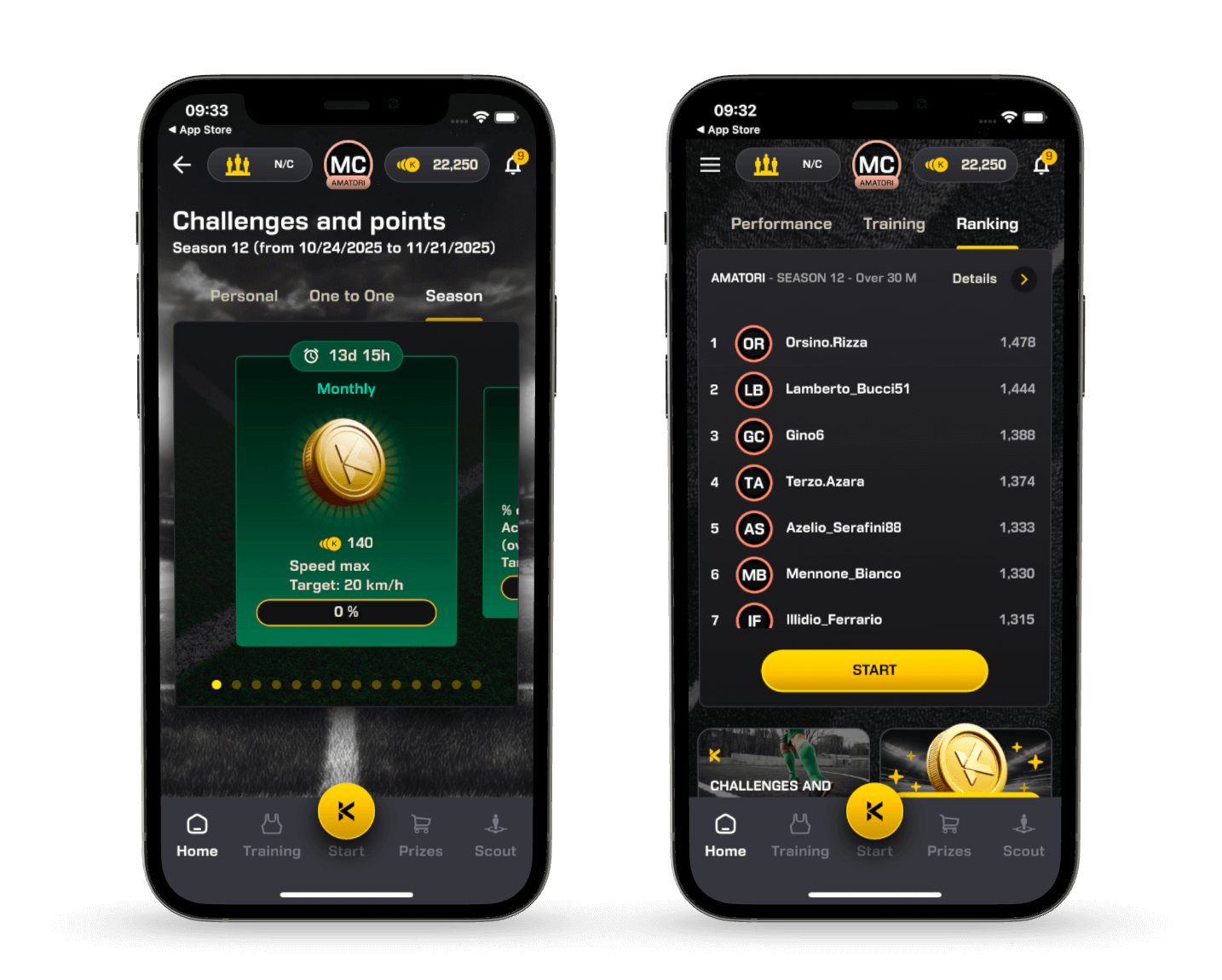 Challenges in APP